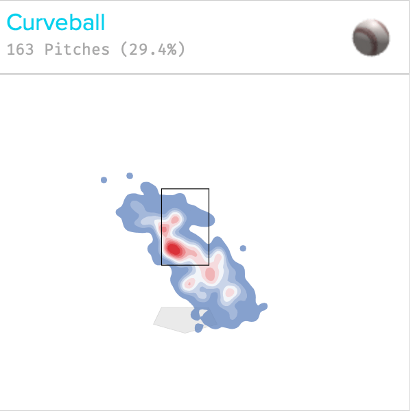 Scouting profile: Jose Berrios