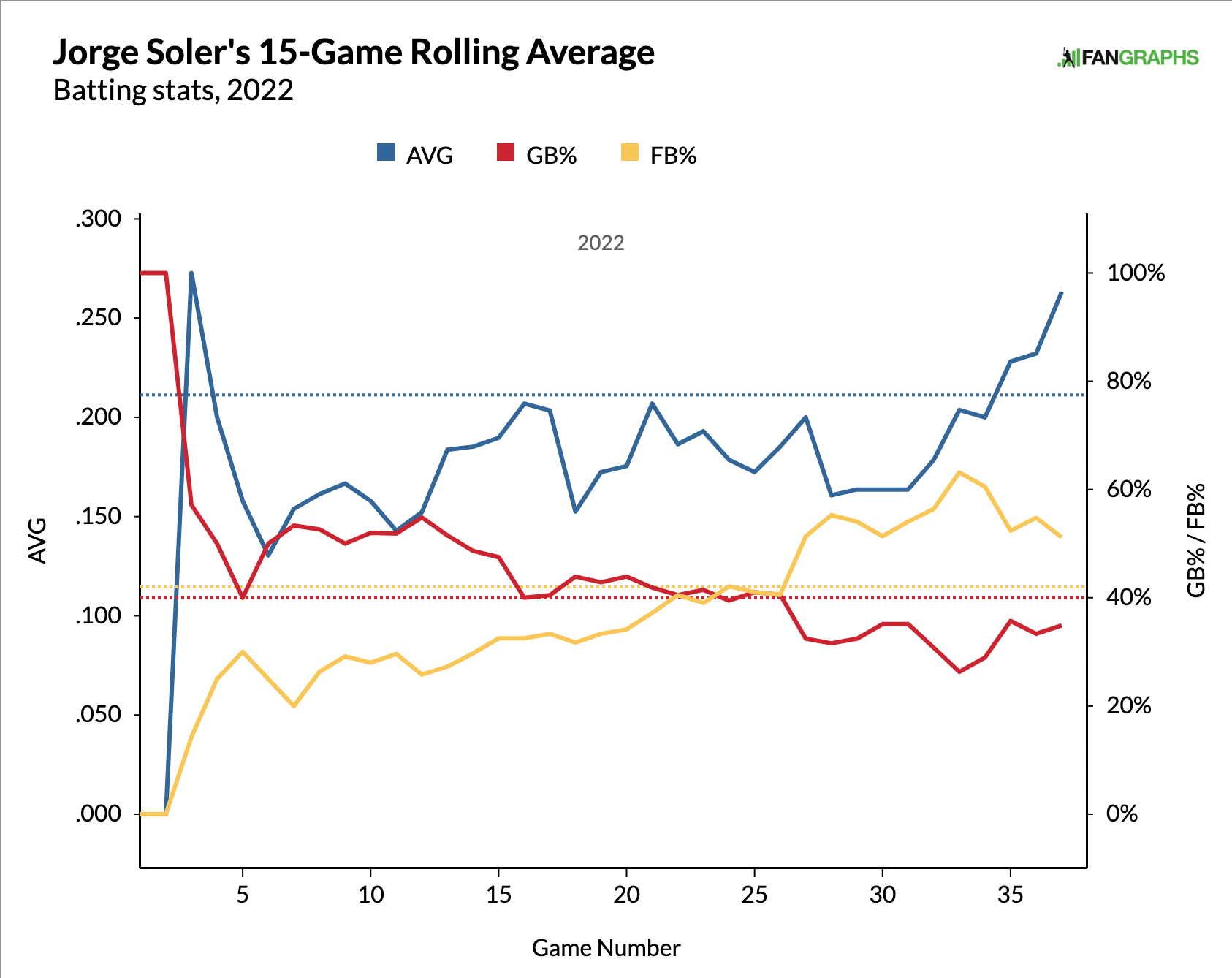 Jorge Soler Statcast