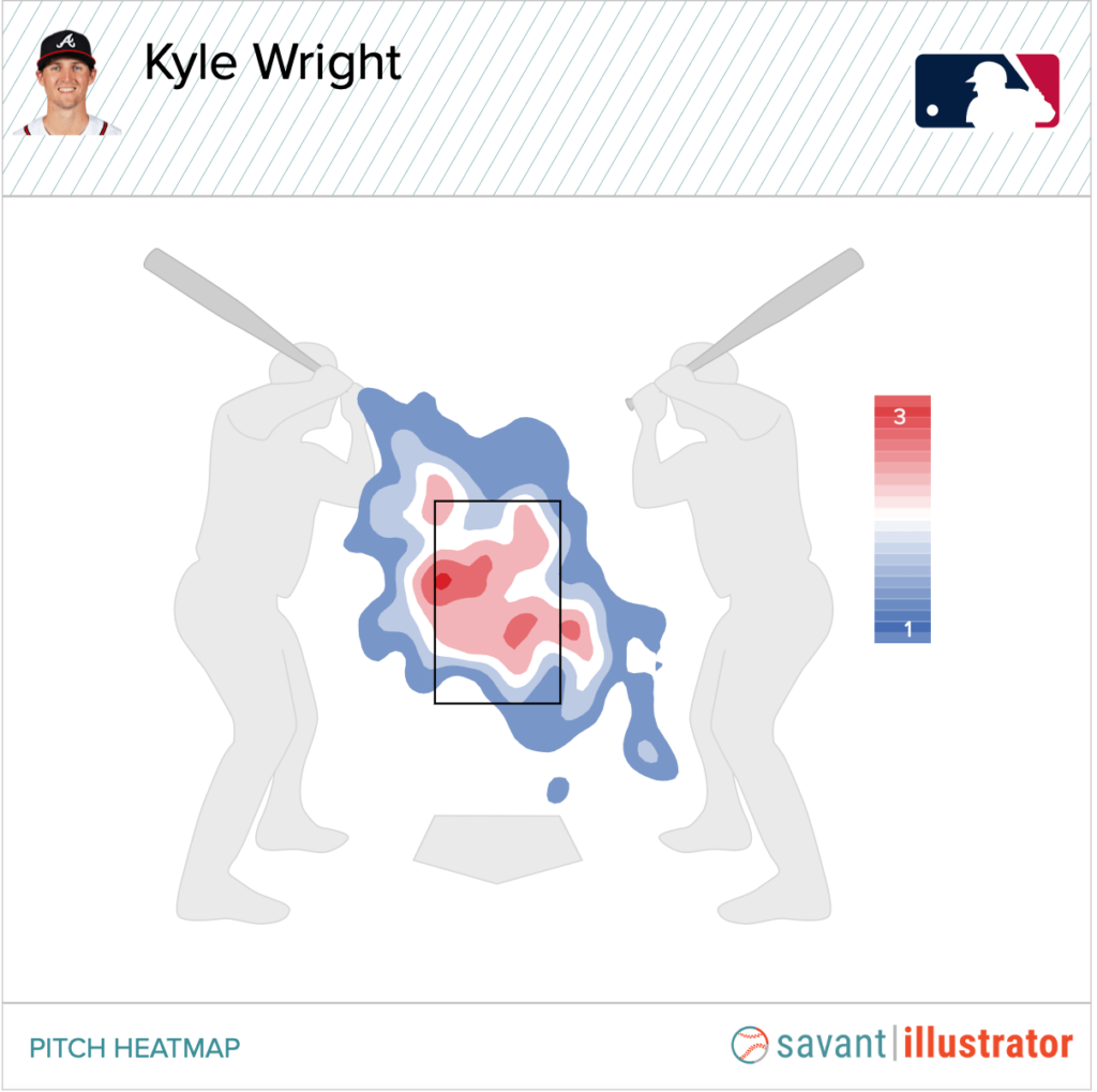 Kyle Wright 2022 breakout is legit