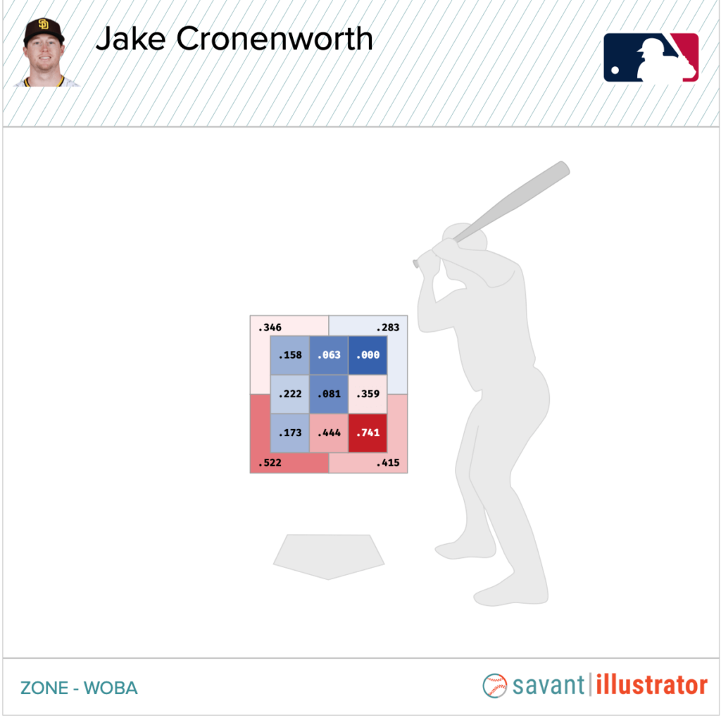 Fantasy baseball: Former Wolverine Cronenworth can boost your
