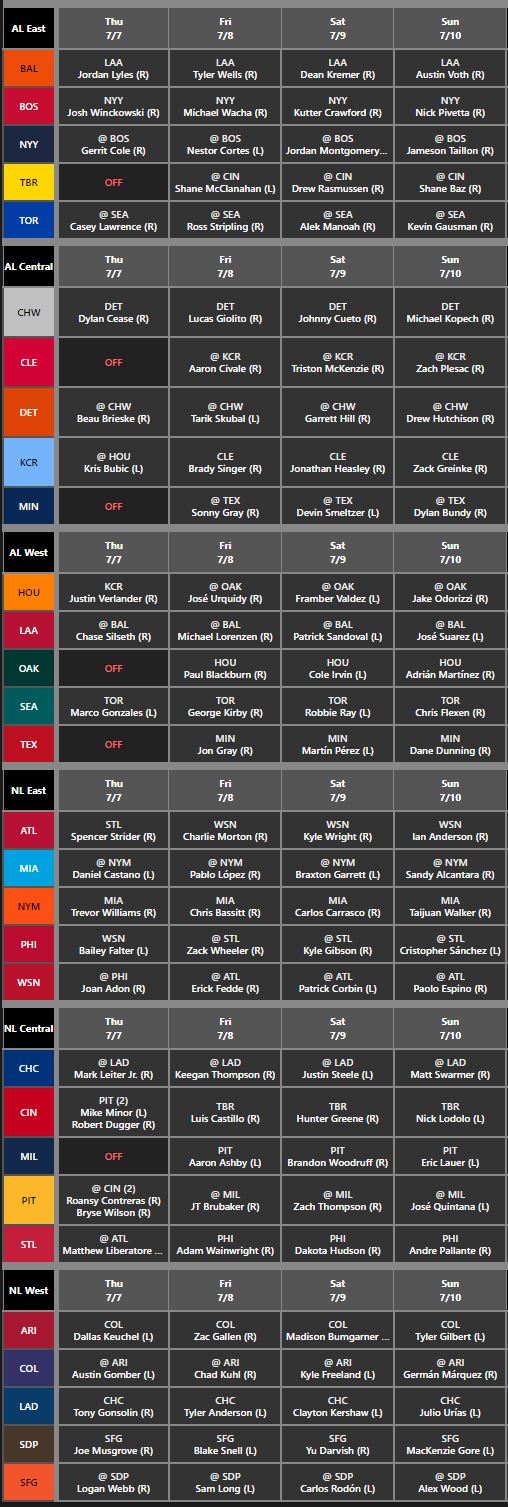 The Week 1 weather report looks … a little dicey. : r/fantasyfootball