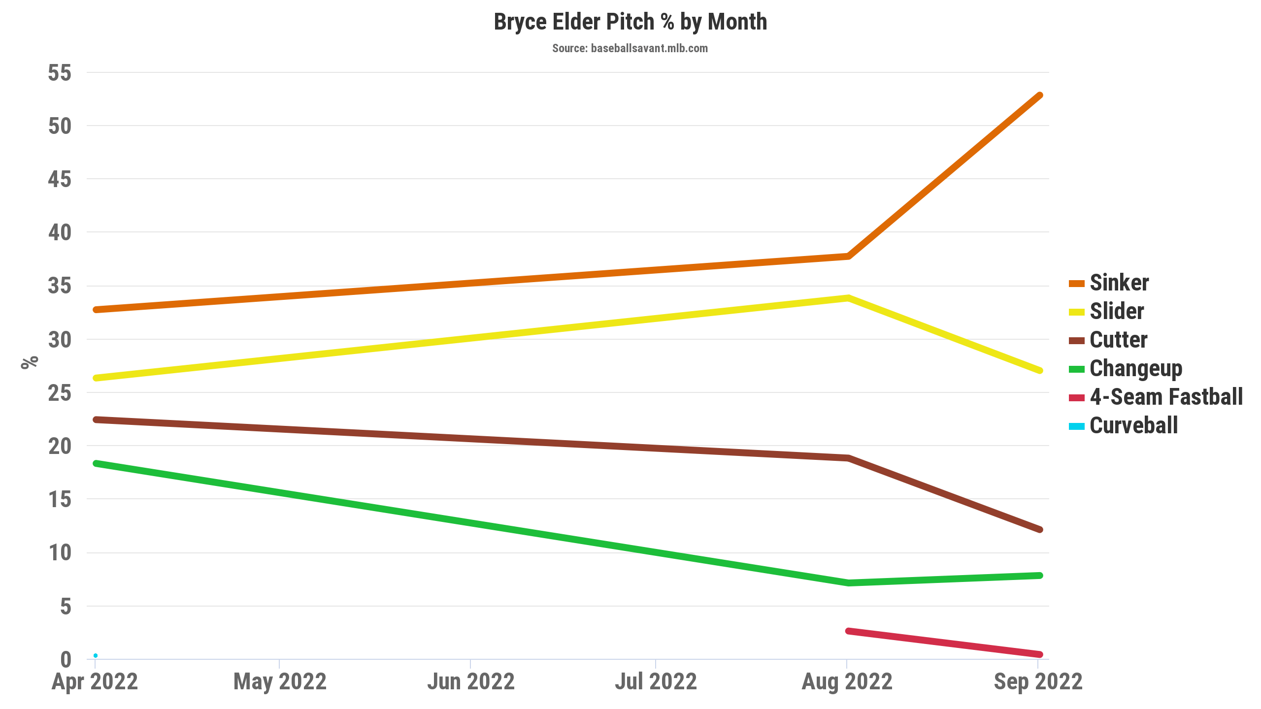 Bryce Elder 