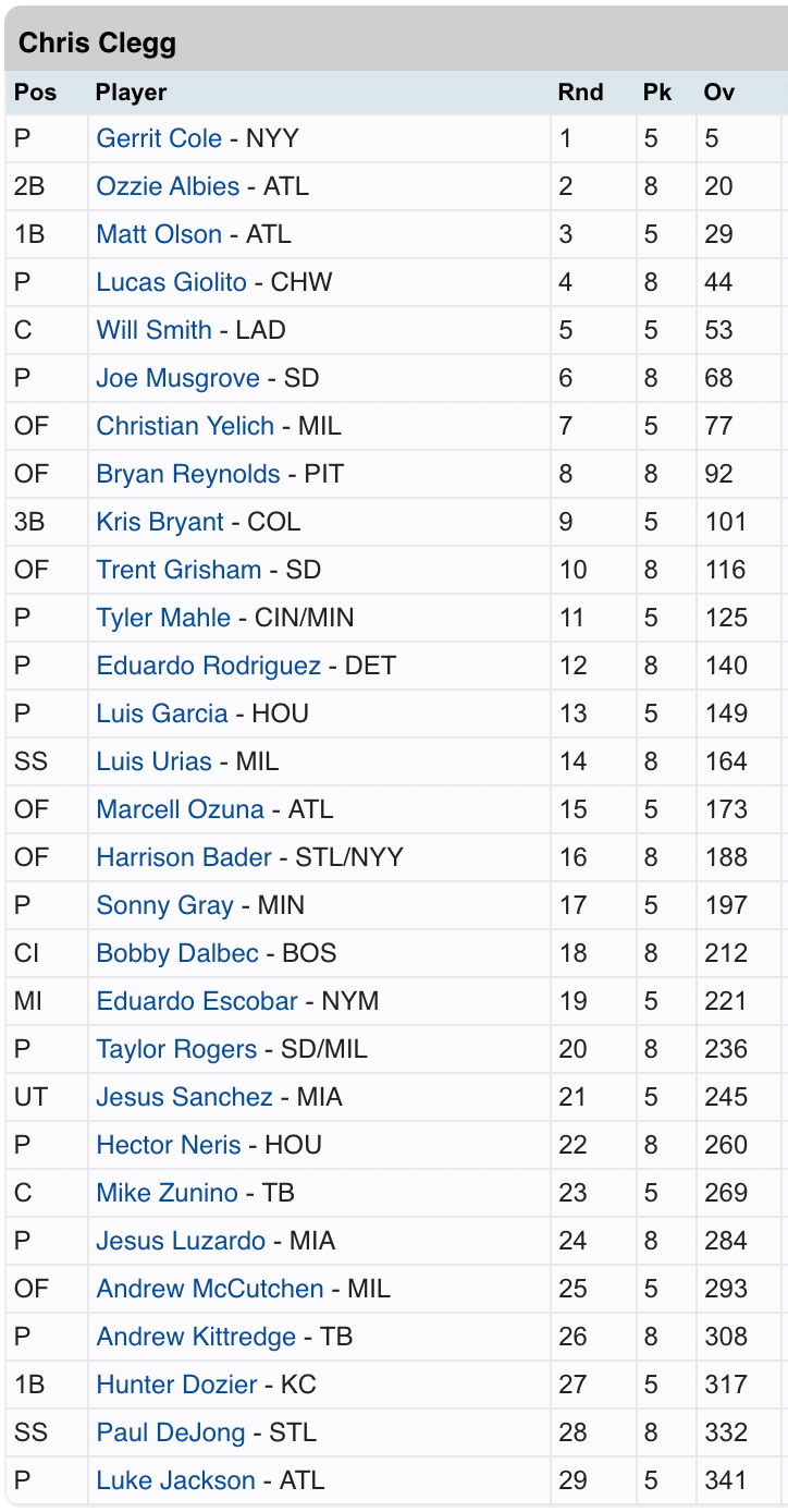 Chris Clegg's Tout Wars Draft