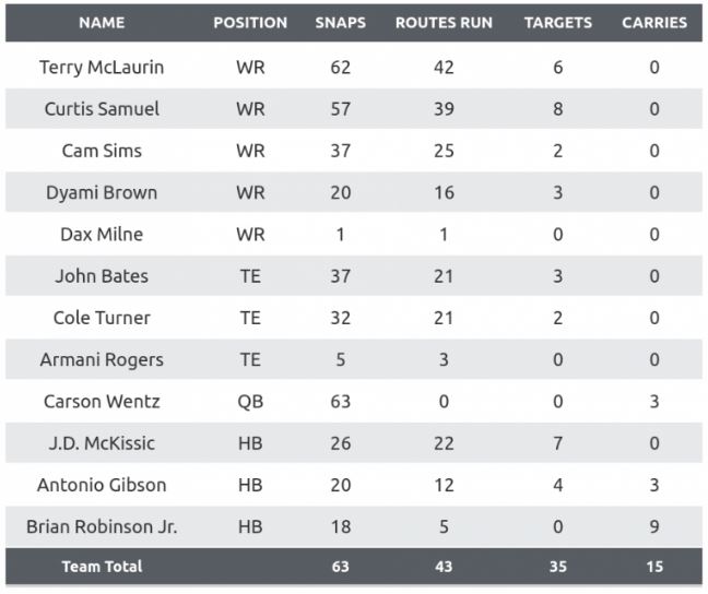 Taysom Hill May Be A Fantasy Nuclear Warhead - What Fantasy Lessons We  Learned After Week 5