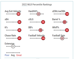 MLB fantasy: Ranking all closers for 2023